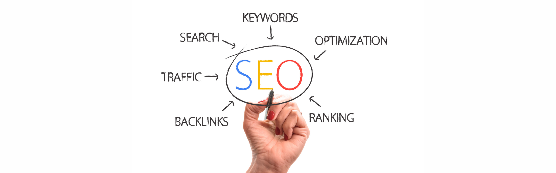 Estrategias para el posicionamiento orgánico de tu sitio web thumbnail